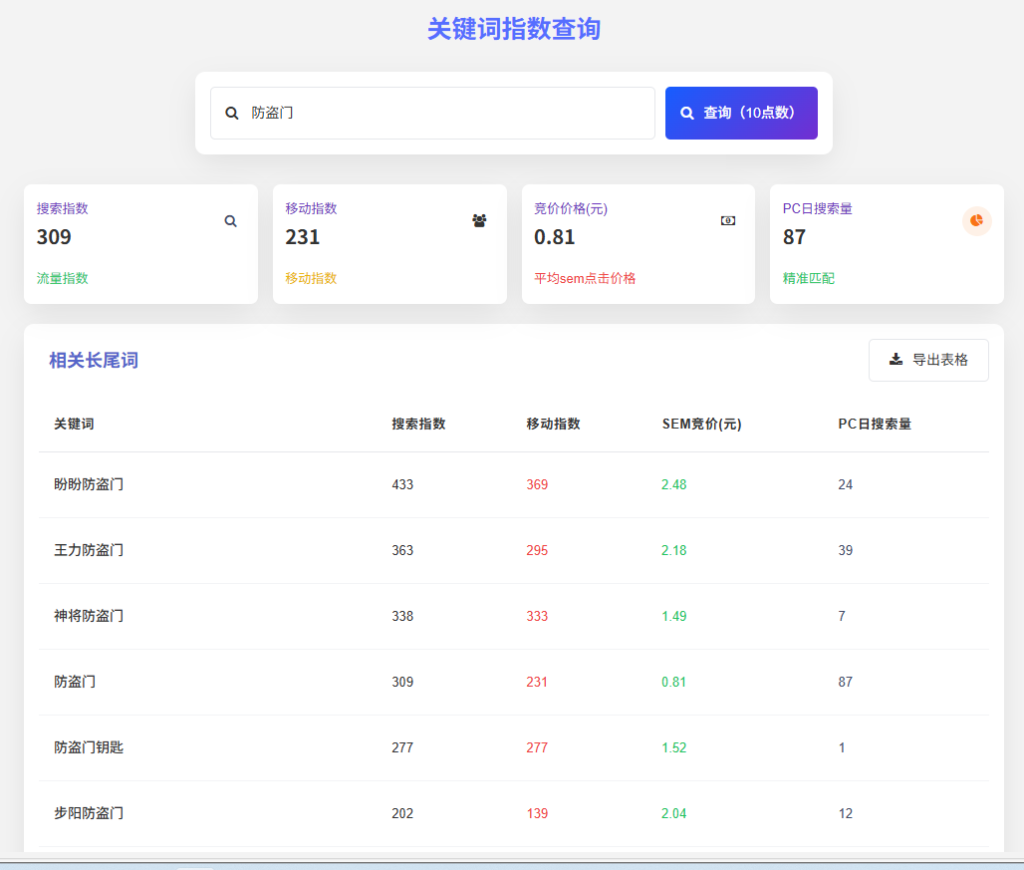 中研电信GEO系统升级增加关键词指数查询功能